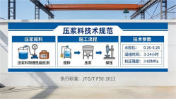 新县本地工厂讲解：说一遍公路压浆料和铁路压浆料的区别