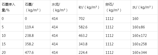新县防静电水泥砂浆怎么做(附配比及施工方法)